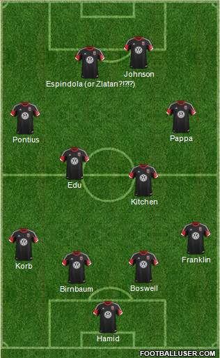 D.C. United Formation 2014