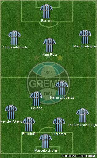 Grêmio FBPA Formation 2014