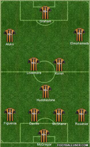 Hull City Formation 2014