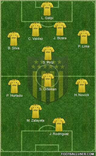 Club Atlético Peñarol Formation 2014