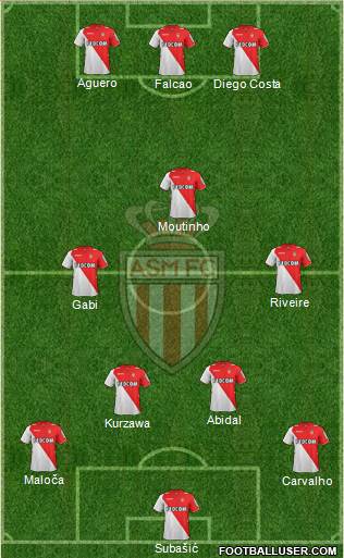 AS Monaco FC Formation 2014