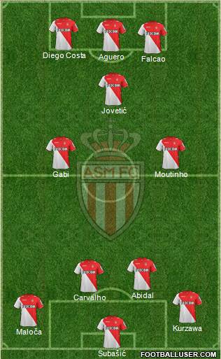 AS Monaco FC Formation 2014