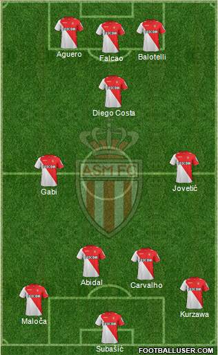 AS Monaco FC Formation 2014