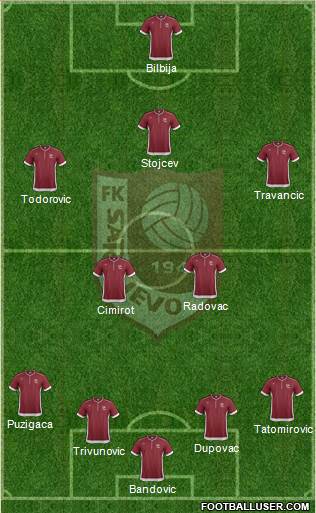 FK Sarajevo Formation 2014