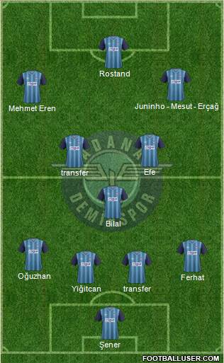 Adana Demirspor Formation 2014