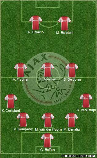 AFC Ajax Formation 2014