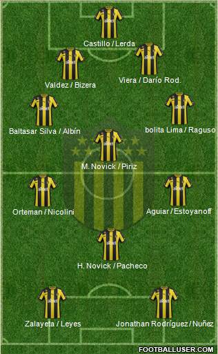 Club Atlético Peñarol Formation 2014