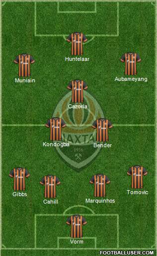 Shakhtar Donetsk Formation 2014