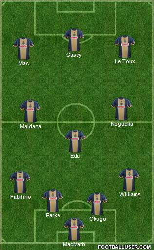 Philadelphia Union Formation 2014