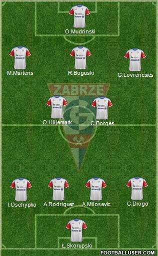 Gornik Zabrze Formation 2014