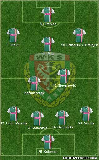 WKS Slask Wroclaw Formation 2014