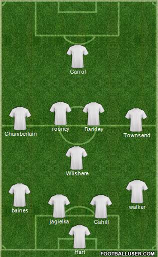 Barnsley Formation 2014