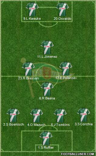 Lechia Gdansk Formation 2014