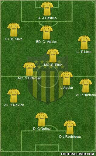 Club Atlético Peñarol Formation 2014