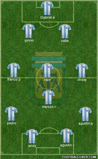 Argentina Formation 2014