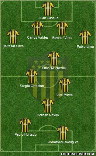 Club Atlético Peñarol Formation 2014