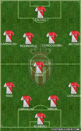 AS Monaco FC Formation 2014