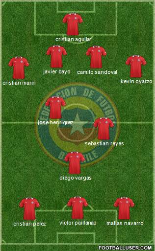 Chile Formation 2014