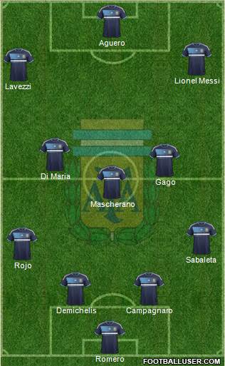 Argentina Formation 2014