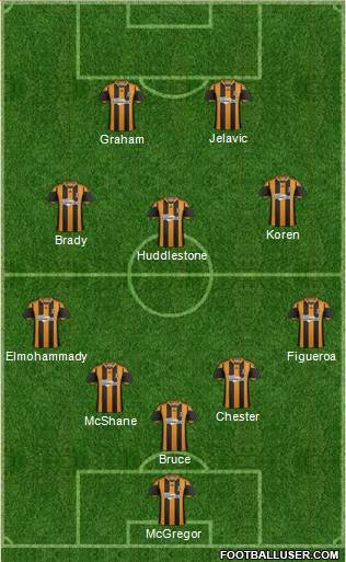 Hull City Formation 2014