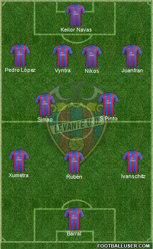 Levante U.D., S.A.D. Formation 2014