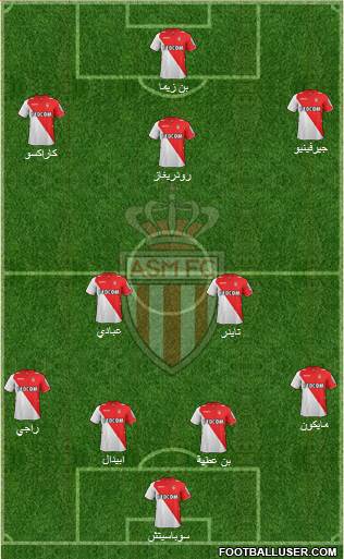 AS Monaco FC Formation 2014