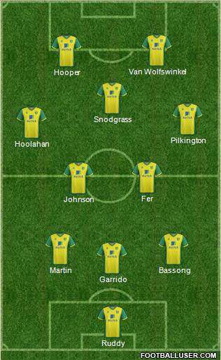 Norwich City Formation 2014