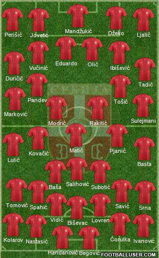 Serbia Formation 2014