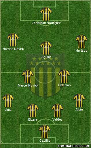 Club Atlético Peñarol Formation 2014