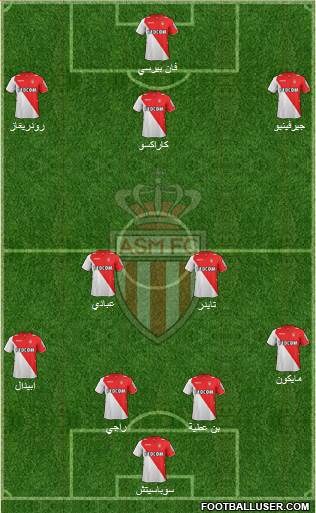 AS Monaco FC Formation 2014