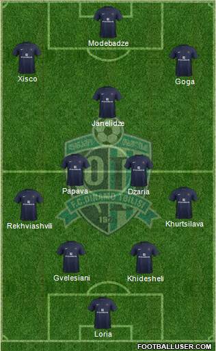 Dinamo Tbilisi Formation 2014