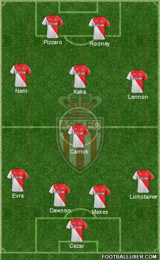 AS Monaco FC Formation 2014