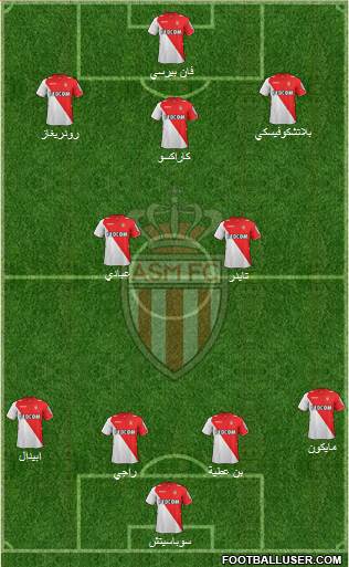 AS Monaco FC Formation 2014