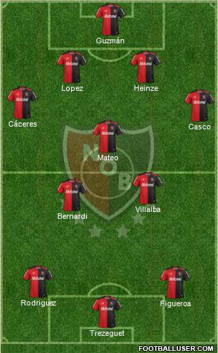 Newell's Old Boys Formation 2014