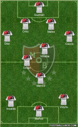 Newell's Old Boys Formation 2014