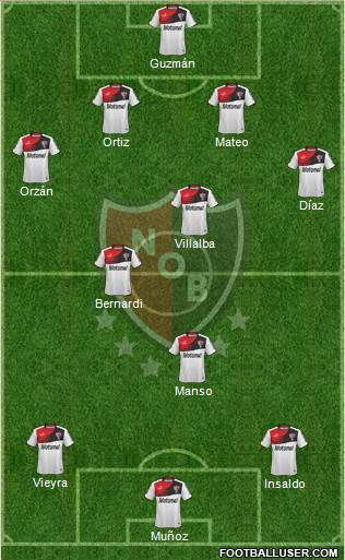 Newell's Old Boys Formation 2014