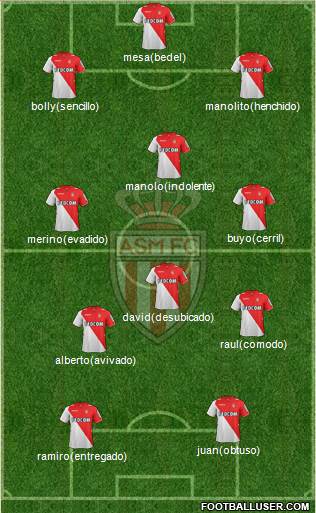 AS Monaco FC Formation 2014