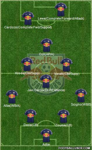 FC Salzburg Formation 2014