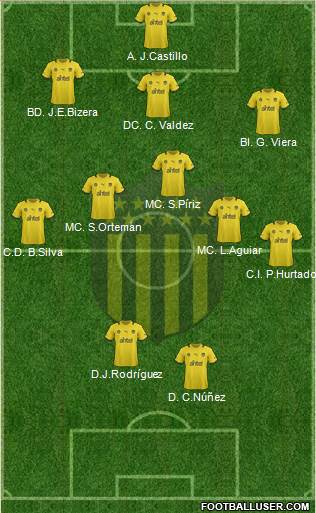 Club Atlético Peñarol Formation 2014