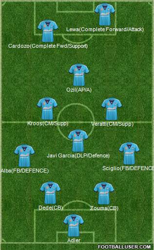 Sydney FC Formation 2014