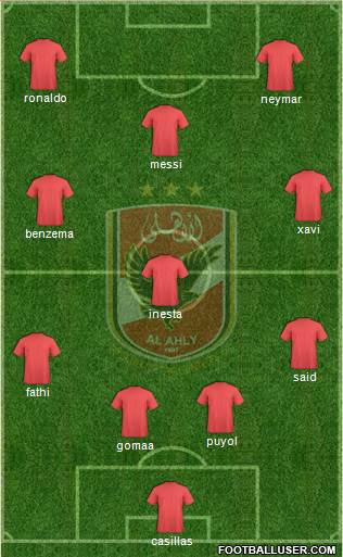 Al-Ahly Sporting Club Formation 2014