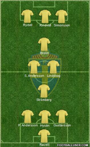 Sweden Formation 2014