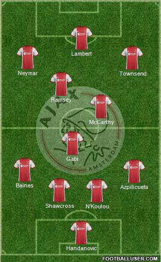 AFC Ajax Formation 2014