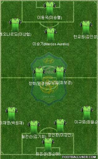 Jeonbuk Hyundai Motors Formation 2014