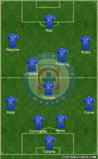 Club Deportivo Cruz Azul Formation 2014