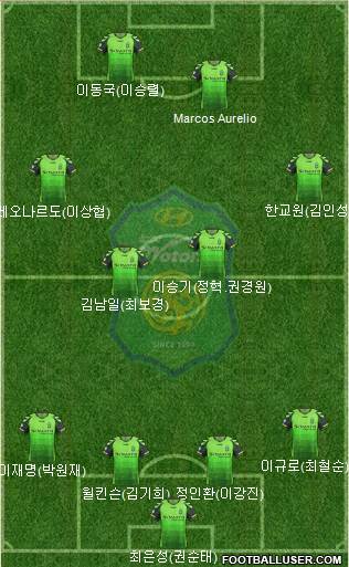 Jeonbuk Hyundai Motors Formation 2014