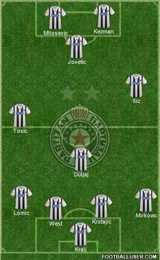 FK Partizan Beograd Formation 2014