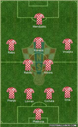 Croatia Formation 2014