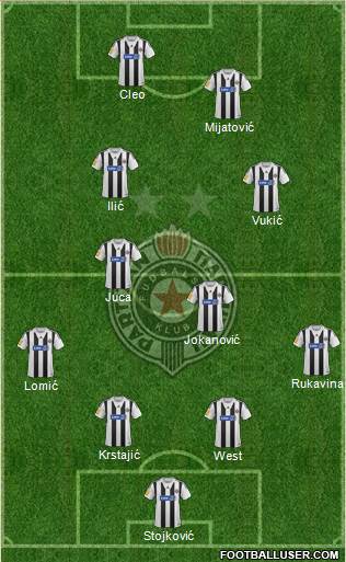 FK Partizan Beograd Formation 2014