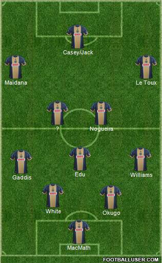 Philadelphia Union Formation 2014